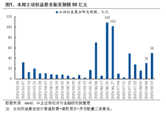 配资骗局投诉电话多少 兴业证券：沪指创下近四年以来新高 各类资金动向如何？