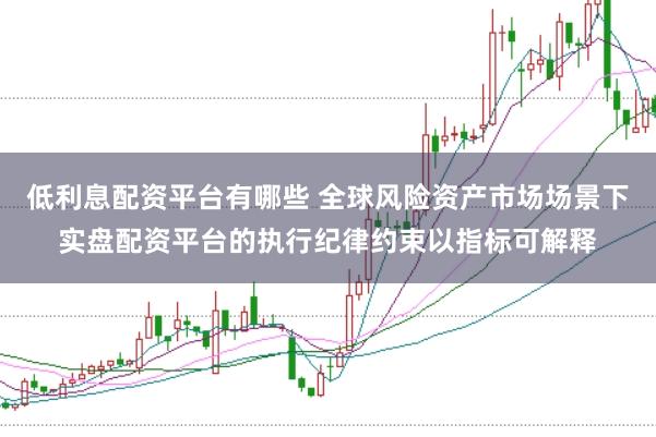 低利息配资平台有哪些 全球风险资产市场场景下实盘配资平台的执行纪律约束以指标可解释